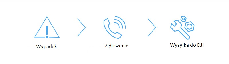 DJI Care Refresh pour DJI Osmo Action 4 - Ypsilon Computers